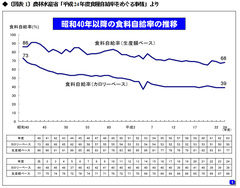 輸入産業は自らの「円安限界点」を把握しているか？ユネスコ無形文化遺産となった「和食」の価値を問う