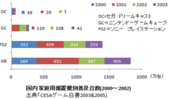 任天堂はなぜ「ニンテンドー3DS」を値下げしたか