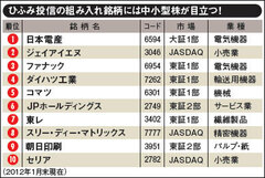 大型株やインデックス投資と決別して自分の目で上がる株を探す方法