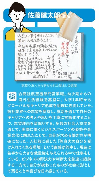 佐藤さんプロフィール