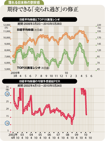 日本株に売られ過ぎのシグナル<br />一旦はリバウンドのタイミング