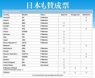 アスベスト分析法めぐり世界の笑いものになる日本(中)