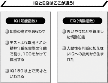 「ＩＱ」が高ければ人としても「優秀」とは限らない