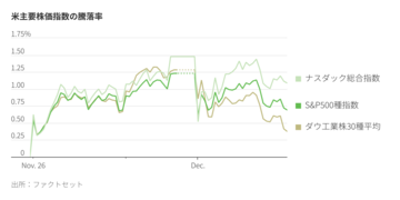 米投資家の動揺招いた「日本の利上げ観測」