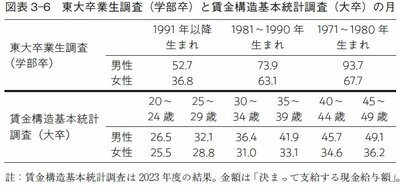 東大卒人材の“収入格差”を生み出す「東大入学前の要因」とは？