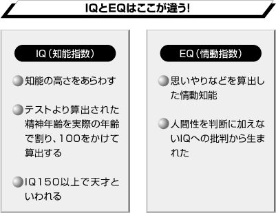 「ＩＱ」が高ければ人としても「優秀」とは限らない