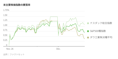 米投資家の動揺招いた「日本の利上げ観測」