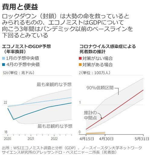 費用と便益