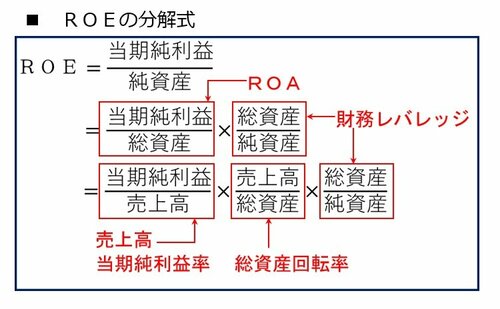 図1