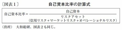 自己資本比率の計算式