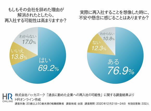 人的資本経営のカギとなる “アルムナイ”の可能性と“辞め方改革”