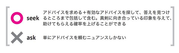 英語でアドバイスを求めるとき、「ask」を使うのをやめよう！