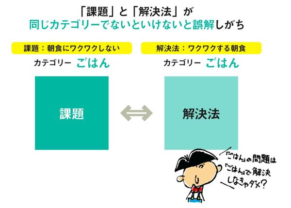 誰でも「アイデア」がひらめく3つのシンプルな方法