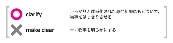 自分の考えが正しく伝わっているか、不安に感じたときに使えるフレーズ