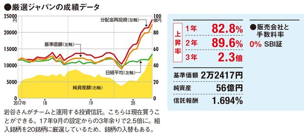 13年間で約22倍 の成績を誇るファンド マネージャーの銘柄の選び方とは レジリエント な企業であることと 事業の動機 組織の力 市場性 を重視しよう ダイヤモンドzai最新記事 ザイ オンライン