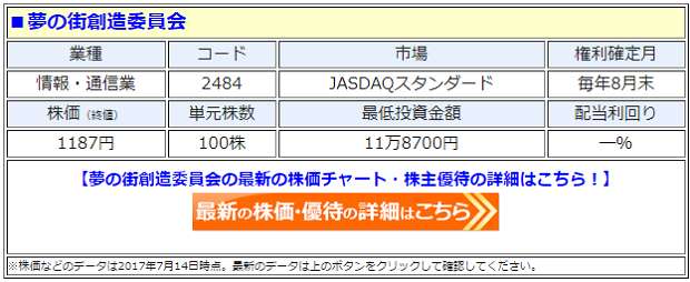 夢の街創造委員会 2484 株主優待を新設 8月末時点で100株以上の株主に 保有期間に応じて3000 5000円分の Visaギフトカード を贈呈 株主優待 新設 変更 廃止 最新ニュース 年 ザイ オンライン