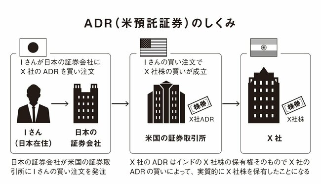 新NISAにも役立つ！ 資産18億円を築いた87歳、現役トレーダーが教える「ADR（米国預託証券）」という存在