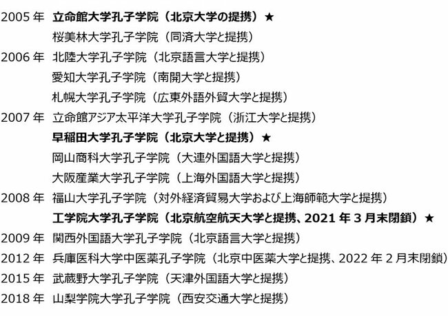 図表：日本における孔子学院設置の流れ