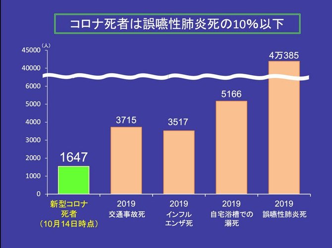 率 2019 死亡 インフルエンザ 日本