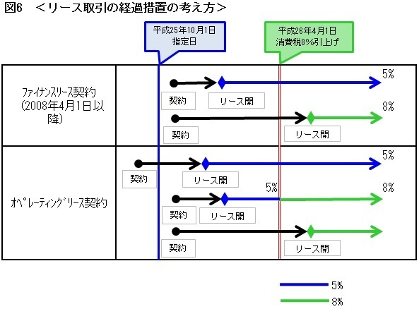 ビジネス編 第4回 税務 意外に複雑な消費税の計算方法 それを知れば節税できるケースも 税理士法人サクセスブレイン税理士 田野口和矢 消費税増税14徹底攻略 ダイヤモンド オンライン