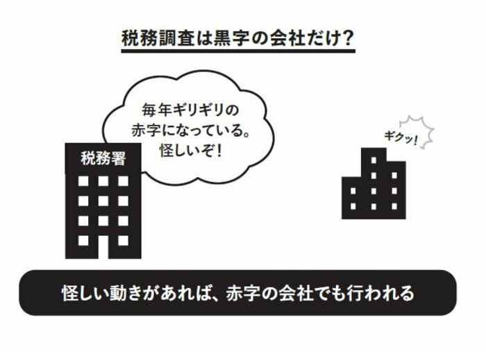 税務署が「赤字の会社」も厳しくチェックする“たった1つの理由”