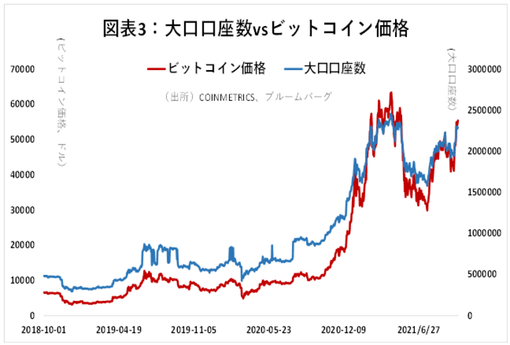 ビットコインは史上最高値にトライ 当面の見通し 金融テーマ解説 株式レポート ザイ オンライン
