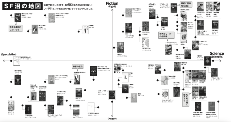 月20冊読む書評家が語る「世界のトレンドがわかる」SF本の読み方