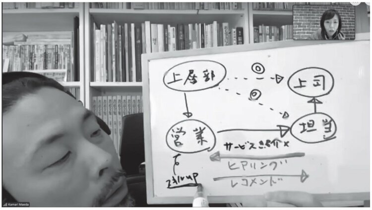 “たった100円”で「オンライン会議」を格段に充実させる方法