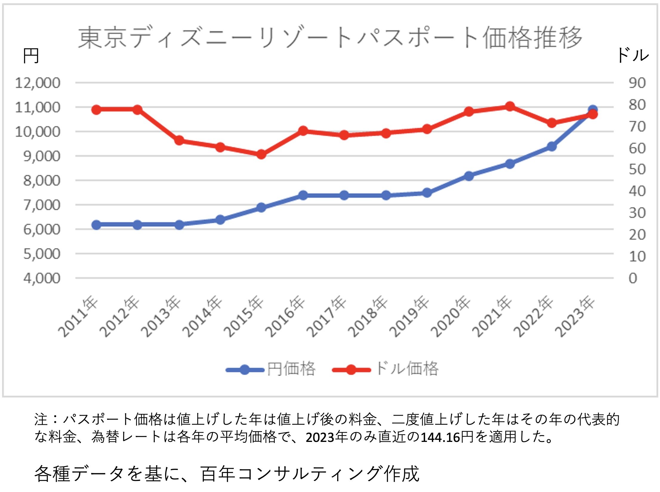 ディズニーチケット1万円超え「高すぎる！」と憤る人が見落としている