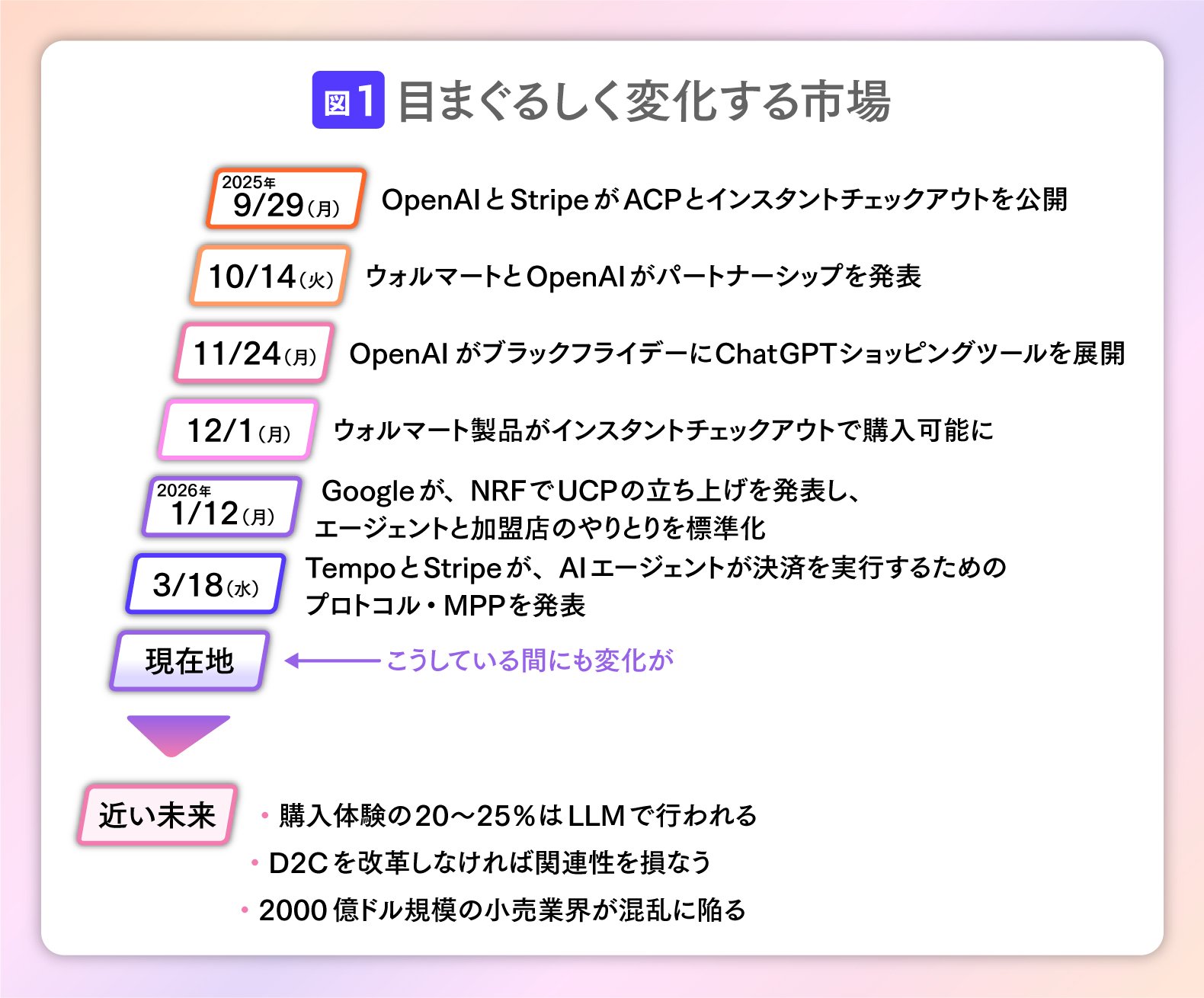 「AIに見つからない企業は存在しないのと同じ」AIエージェントが購買の常識を書き換える！市場から消滅しないために日本企業が今取るべき改革