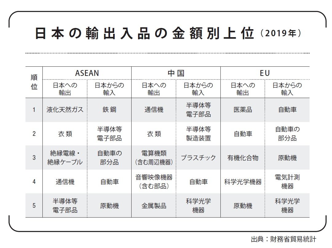 もう日本は「ものづくり大国」ではない!? 貿易統計が示す残酷な現実