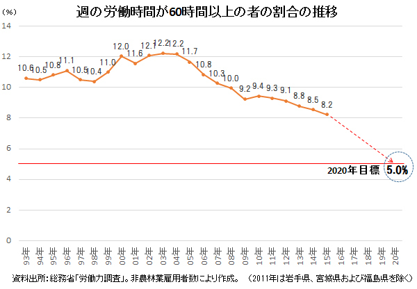 コミュニケーション・ツールの活用は<br />働き方改革とセットで考えるべき