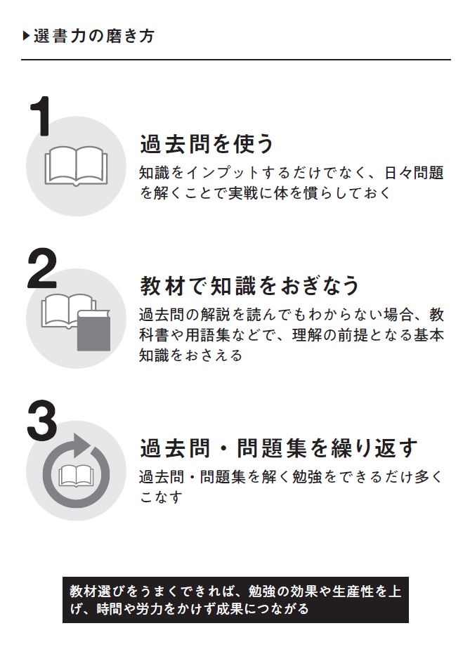 選書力の磨き方