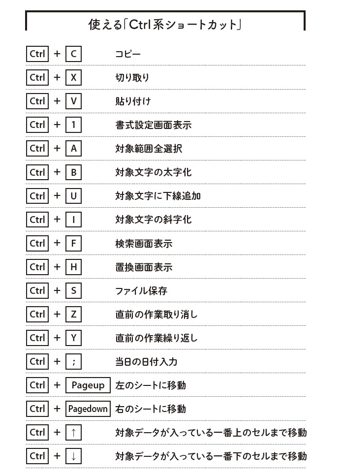 生産性が上がる エクセルショートカット あなたはいくつ使えている 7つの仕事術 ダイヤモンド オンライン 生産性が上がる エクセルショートカット あなたはいくつ使えている 7つの仕事術 ダイヤモンド オンライン