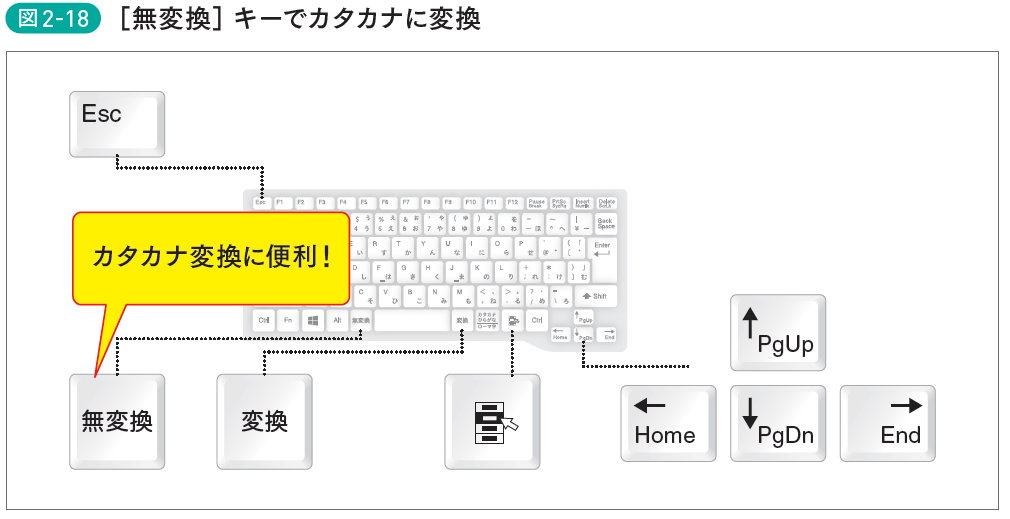 なぜか使っている人があまりいない重要キー Esc 無変換 変換 で仕事が一気にスムーズになる 動画解説付き 脱マウス最速仕事術 ダイヤモンド オンライン