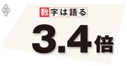 コロナ禍での中長期試算から何が読み取れるか、予測と実績の乖離を示せ