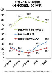 子どもの発想力・自立心の鍛え方（5） ｢仲間｣をつくる～対等・仲裁しない・マイナーな趣味・信頼感