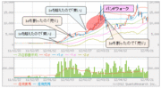 成り上がるには小型株の「買い」でグングン儲けよう！