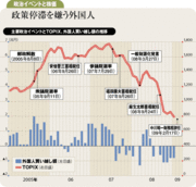 政権交代は株式市場にプラス鍵握る外国人投資家の評価