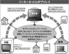 わかっていますか？「ＩＰアドレス」