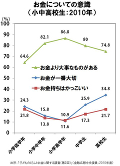 子どもの発想力・自立心の鍛え方（5） ｢仲間｣をつくる～対等・仲裁しない・マイナーな趣味・信頼感