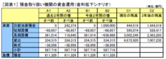 日銀の異次元緩和が開いた国債暴落への道筋