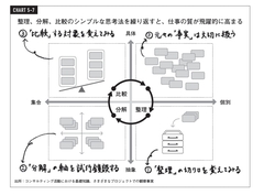 何度でも、繰り返し考えられる人は、仕事ができる