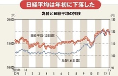 原油安とギリシャ情勢で乱高下するマーケットの前途