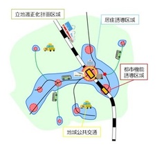 人口減少＆少子高齢化時代のマイホーム購入術！「フラット35」で住宅ローンを組んで、「立地適正化計画」の指定エリアを狙え！