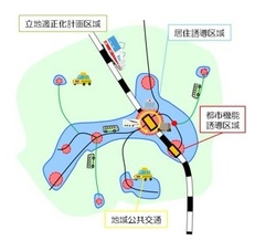 立地適正化計画のイメージ図