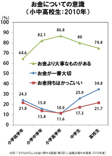 子どもの発想力・自立心の鍛え方（5） ｢仲間｣をつくる～対等・仲裁しない・マイナーな趣味・信頼感