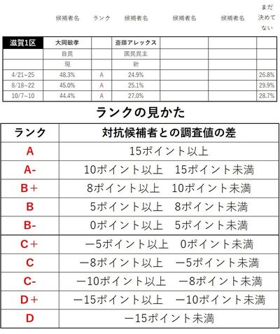 情勢調査_近畿_見本