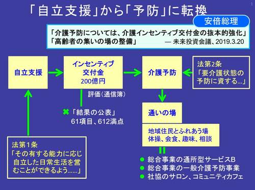 自立支援から予防に転換