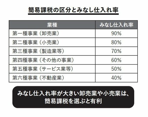 【インボイス】知らないと絶対損する節税ノウハウ